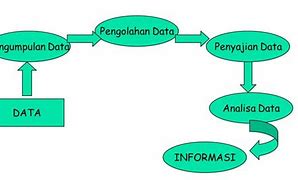 Image result for Ilustrasi Data Dan Informasi