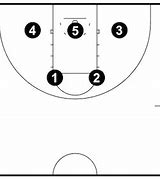 Image result for Zone Defense Basketball Illustration with Label