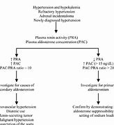 Image result for Pheochromocytoma Renin