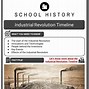 Image result for The Industrial Revolution Timeline