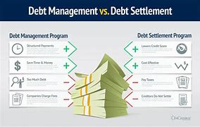 Image result for Debt Relief Org