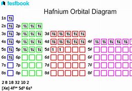 Image result for Hafnium in Light Bulb