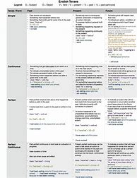 Image result for English Cheat Sheet