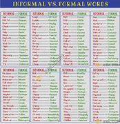 Image result for Big Vocabulary Words