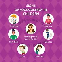 Image result for Food Allergies Please Let Us Know