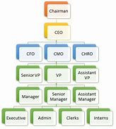 Image result for Corporate Job Titles