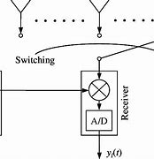 Image result for Passive Radar Antenna Array