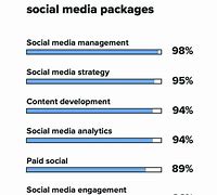 Image result for Social Media Agency