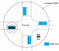 Image result for Channelized Intersection