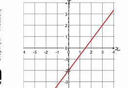 Image result for Plot a Straight Line On Graph