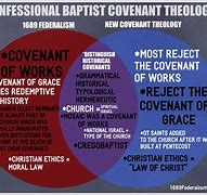 Image result for Diagram of Baptist Covenant Theology