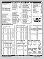 Image result for F150 Transmission Identification