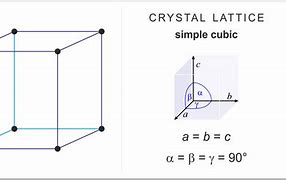 Image result for Cubic Lattice