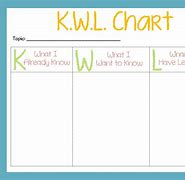 Image result for KWL Chart Printable PDF