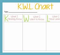 Image result for KWL Chart for Adults