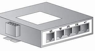 Image result for Ethernet Hub