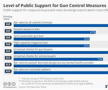 Image result for How Fill Gun Chart