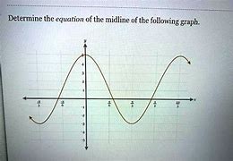 Image result for Midline Graph