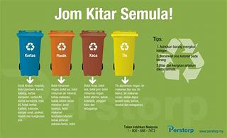 Image result for Kitar Semula Fakta