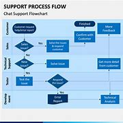 Image result for Support Process Flow Chart