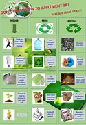 Image result for 3R Recycle Poster