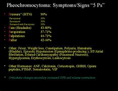 Image result for 5 Ps of Pheochromocytoma