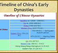 Image result for Ancient China History Timeline