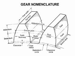 Image result for Helical Gear Drawing