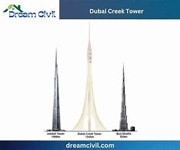 Image result for Dubai Creek Tower Construction Pics