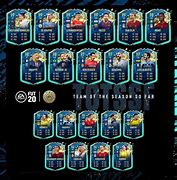 Image result for Euros FIFA Tots