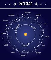 Image result for Star Signs Zodiac