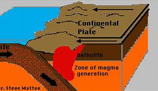 Image result for Igneous Rock Bodies