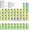 Image result for Full Size Periodic Table