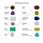 Image result for All Month Birthstones