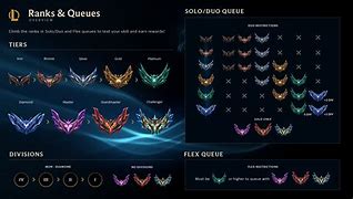 Image result for League of Legends Rank System