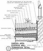 Image result for Animal in Roof Garden