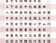 Image result for N5 Kanji 110 Photo