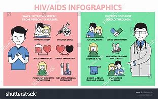 Image result for HIV Poster Examples