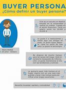 Image result for Ejemplos De Un Buyer Persona