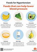 Image result for Foods That Help Lower High Blood Pressure