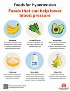 Image result for Foods That Lower High Blood Pressure