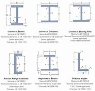 Image result for HEA200 Steel Beam