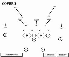 Image result for Cover 2 Zone Defense Diagram