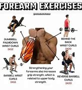 Image result for Forearm Exercises Mass