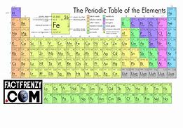 Image result for Accurate Periodic Table