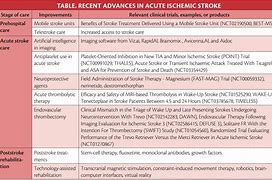 Image result for Acute Stroke