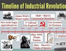 Image result for American Industrial Revolution Timeline