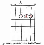 Image result for Em7 Guitar Chord