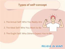 Image result for 3 Components of Self Concept