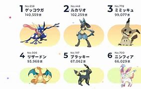 Image result for Top Ten Pokemon